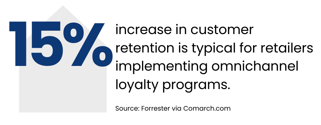 Increase customer retention
